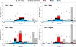 Identification of jet lubrication oil as a major component of aircraft exhaust nanoparticles