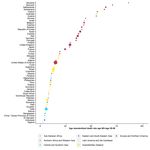 World Population Ageing 2020 - Highlights - the United Nations