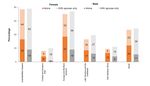 World Population Ageing 2020 - Highlights - the United Nations
