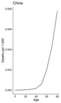 World Population Ageing 2020 - Highlights - the United Nations