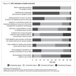 Fitness for work: the Government response to 'Health at work - an independent review of sickness absence' - Presented to Parliament by the ...