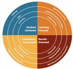 Parents of students in grades 5-7