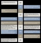 A Brief Guide to Ethical Recruitment for the Palm Oil Sector - Verit&eacute;