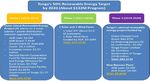 Kingdom of Tonga | Asian Development Bank (ADB) 17 March 2017 - Tonga Renewable Energy Project (TREP), under the Pacific Islands Renewable Energy ...