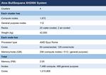 14 September 2021: new ECMWF data centre opens in Bologna, Italy