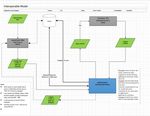 Land-Water Interoperable Models - Project Summary Prepared for Our Land and Water - Our Land & Water