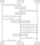 Land-Water Interoperable Models - Project Summary Prepared for Our Land and Water - Our Land & Water