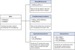 Land-Water Interoperable Models - Project Summary Prepared for Our Land and Water - Our Land & Water