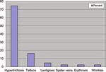 Treatment errors resulting from use of lasers and IPL by medical laypersons: results of a nationwide survey