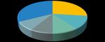 Dutch EV policy in an international perspective - March 2021 - Authors: FIER Automotive & Mobility - Rijksdienst voor Ondernemend Nederland