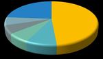 Dutch EV policy in an international perspective - March 2021 - Authors: FIER Automotive & Mobility - Rijksdienst voor Ondernemend Nederland