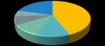 Dutch EV policy in an international perspective - March 2021 - Authors: FIER Automotive & Mobility - Rijksdienst voor Ondernemend Nederland