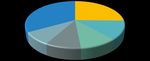 Dutch EV policy in an international perspective - March 2021 - Authors: FIER Automotive & Mobility - Rijksdienst voor Ondernemend Nederland