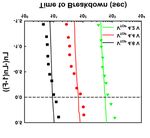 A Technology-Computer-Aided-Design-Based Reliability Prediction Model for DRAM Storage Capacitors - MDPI