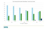 What you need to know: The 2020 IMO fuel sulphur regulation - Hydramotion