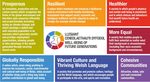 ORGANISATIONAL CLIMATE CHANGE PLAN - 2022-27 NEWPORT CITY COUNCIL