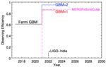 The MERger-event Gamma-Ray (MERGR) Telescope - MPE ...