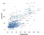 Inferring High Spatiotemporal Air Quality Index - A Study in Bangkok - A Study in ...