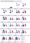 The Technicity of Platform Governance - Structure and Evolution of Facebook's APIs - Uni Siegen
