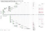 The Technicity of Platform Governance - Structure and Evolution of Facebook's APIs - Uni Siegen