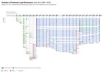 The Technicity of Platform Governance - Structure and Evolution of Facebook's APIs - Uni Siegen