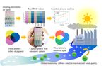 EVALUATING TIO2 PHOTOCATALYSIS PERFORMANCE IN MICROTUBES ON PAPER BACKGROUND BY SMARTPHONE: PRINCIPLES AND APPLICATION EXAMPLES