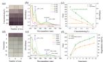 EVALUATING TIO2 PHOTOCATALYSIS PERFORMANCE IN MICROTUBES ON PAPER BACKGROUND BY SMARTPHONE: PRINCIPLES AND APPLICATION EXAMPLES