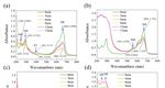 EVALUATING TIO2 PHOTOCATALYSIS PERFORMANCE IN MICROTUBES ON PAPER BACKGROUND BY SMARTPHONE: PRINCIPLES AND APPLICATION EXAMPLES