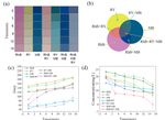 EVALUATING TIO2 PHOTOCATALYSIS PERFORMANCE IN MICROTUBES ON PAPER BACKGROUND BY SMARTPHONE: PRINCIPLES AND APPLICATION EXAMPLES