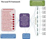 A new framework for local TV in the UK - July 2011
