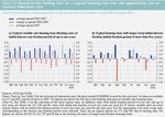 International Comparison of Mortgage Product O!erings - Dr. Michael Lea