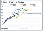 International Comparison of Mortgage Product O!erings - Dr. Michael Lea