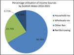 Irish Water and Scottish Water: A Comparison - Scientific ...
