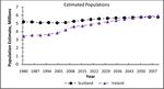 Irish Water and Scottish Water: A Comparison - Scientific ...