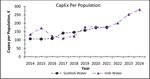 Irish Water and Scottish Water: A Comparison - Scientific ...