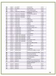 PROSPECTUS 2021-2022 CU-CET 2021 - NTA - Admissions Through - Central University of Karnataka