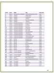 PROSPECTUS 2021-2022 CU-CET 2021 - NTA - Admissions Through - Central University of Karnataka