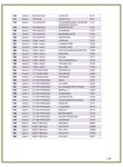 PROSPECTUS 2021-2022 CU-CET 2021 - NTA - Admissions Through - Central University of Karnataka