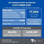 COVID-19 Vaccine update 08 October 2021 - OFFICIAL