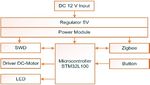 CONTROLLING MINI EXHAUST FAN THROUGH ANDROID-BASED SMARTPHONE FOR IOT-BASED SMART HOME SYSTEM