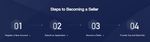 Seller Guide HUAWEI CLOUD Marketplace - HUAWEI TECHNOLOGIES CO., LTD - Issue Date