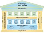 AMASE Student Guide 2021/22 - EUSMAT