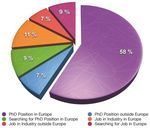 AMASE Student Guide 2021/22 - EUSMAT