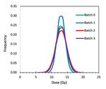 Methods Note: Can hydrogen peroxide digestion of organic matter ever be too aggressive for OSL dating?