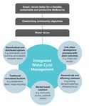 Australia's urban water sector - Melbourne Water's submission to the Productivity Commission's draft report