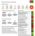 BTI -2022 Togo Country Report : political and socio-economic development, 2019-2020 enhanced author's version