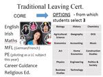 Leaving Certificate Established