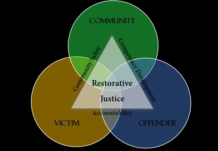 IDJC Strategic Plan 20212025 Idaho Department of
