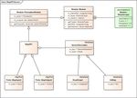 Interface Specification Open Fusion Platform - www.ofp-projekt.de February 2019 (Version 2.0) - Hella