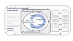 Awareness, Information-Seeking Behavior, and Information Preferences About Early Childhood Allergy Prevention Among Different Parent Groups: ...